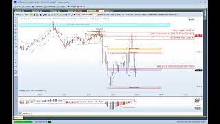 MTPredictor TS3 W3 sell on the NQ earlier today [upl. by Kiryt68]