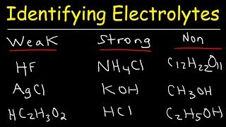 182 Acid and base dissociation constants Ka and Kb HL [upl. by Aiotal]