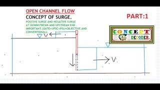 lec 13 OPEN CHANNEL FLOWCONCEPT OF SURGEPART1HINDI [upl. by Munmro168]