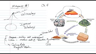Magmas 1 Textures and Compositions [upl. by Oiluig174]