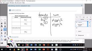 Identifying common polyatomic ions [upl. by Lew]