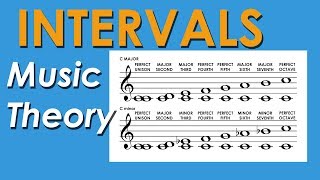 How Intervals Work  Music Theory Crash Course [upl. by Terris]