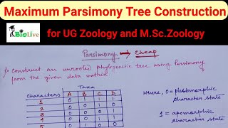 Parsimony Method of Phylogenetic Tree Construction [upl. by Fletch]