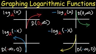 Graphing Logarithmic Functions With Transformations Asymptotes and Domain amp Range [upl. by Drew]