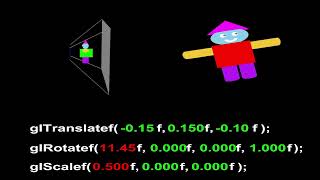 quotModelView Duality using OpenGL using FFPquot by Mipmap Group Leader  Prashant Adlinge [upl. by Mitchiner]