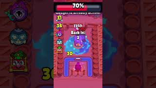 Which Brawlers can MAKE the MOST DAMAGE to HEIST SAFE before KILL😳brawlstars shorts [upl. by Lonnie]