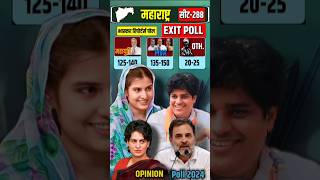 Maharashtra Election 2024  Opinion Poll Iqra Hasan Sarad Pawar Imran Pratapgarhi opinionpoll2024 [upl. by Mikey]