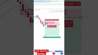 920 EMA REJECTION STRATEGY 😍😍 viralvideo shorts [upl. by Eimor966]