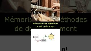 Les méthodes de dénombrement mathématique [upl. by Hardy]