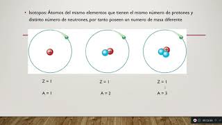 ¿Qué es el número atómico Z Propiedades del núcleo atómico [upl. by Patrice419]