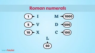 Roman Numerals  Roman Numbers 1 to 1000 [upl. by Ruberta97]