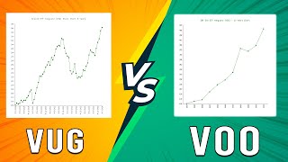 VUG vs VOO  A Comparison Of Two Popular ETF Funds Which Vanguard ETF Should You Buy [upl. by Liz]