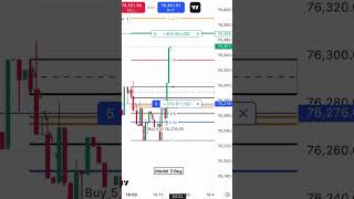 BTC Long Model 3 Buy 400 PM fibonacci time trading [upl. by Aiekal518]