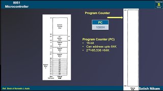 Program Counter and Data Pointer of 8051 Microcontroller [upl. by Ahron670]