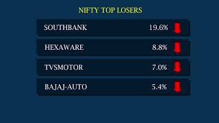 Market weekly recap  Market recap by IIFL  IIFL Securities [upl. by Hadley]