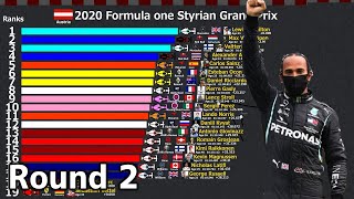 Formula 1 2020 Styrian Grand Prix Round 2 [upl. by Eilsehc]