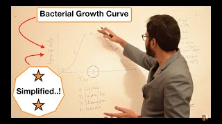 Bacterial Growth Curve Simplified  Topics In Description Below [upl. by Harvey]