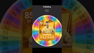 I Respun LEWANDOWSKI FC 25 Card fifa soccer football spinner [upl. by Liliane610]