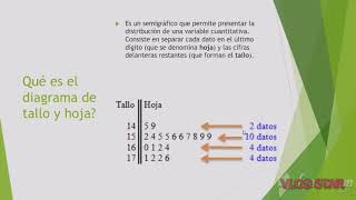 Diagrama de Tallo y Hoja [upl. by Glynias]