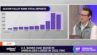 US banks had 620 billion in unrealized losses in 2022 FDIC [upl. by Ansilme491]