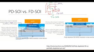 10  Topics on Silicon on Insulator SOI  Wafers FDSOI PDSOI Back Gate Bias SS [upl. by Eyoj]