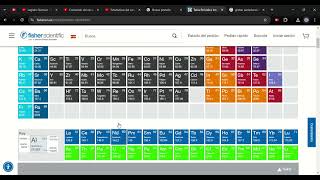 Tabla Periódica Interactiva de los Elementos químicos [upl. by Ferrick]