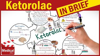 Ketorolac 10 mg Toradol What is Ketorolac Used For Dosage Side Effects and Precautions [upl. by Dehsar302]