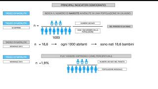 INDICATORI DEMOGRAFICI [upl. by Ylrebmek]