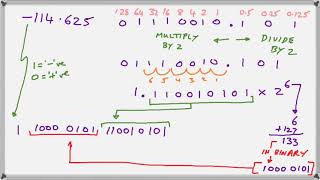 Single Precision Floating Point Representation [upl. by Dnalyar]