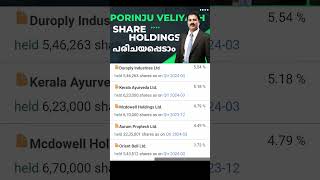 Porinju Veliyath Stock Holdings [upl. by Jordan]