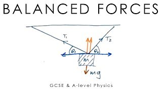 Balanced Forces  GCSE amp Alevel Physics full version [upl. by Sinclair]