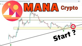 MANA Decentraland Analysis  MANA Prediction Weekly time [upl. by Yentnuoc]