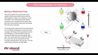 HPLC Instrumentation 15  Building a Quaternary Pump [upl. by Thorbert]