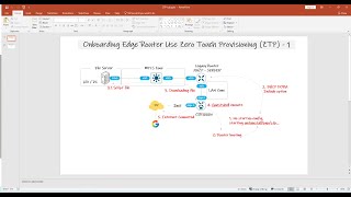 Cisco Automation Use Zero Touch ProvisioningZTP to Configure Cisco C8000v Basically Day0 [upl. by Jocelyne531]