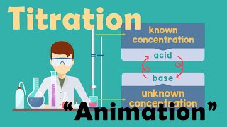 TITRATION  Chemistry Animation [upl. by Janith]