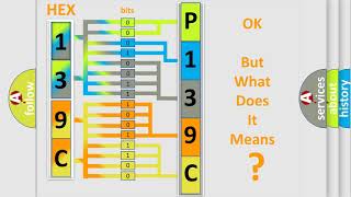 DTC Ford P139C Short Explanation [upl. by Herson]