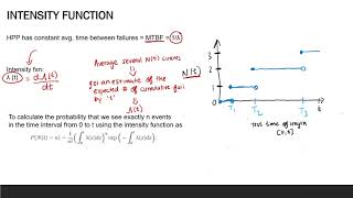 MODULE 8  The NonHomogeneous Poisson Process [upl. by Ahtamas]