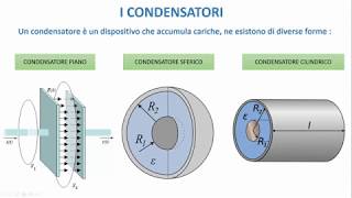 LA FISICA FACILE  I Condensatori [upl. by Etireuqram]