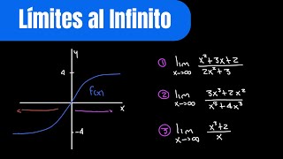 Límites al Infinito Explicados Paso a Paso  Aprende a Calcular Límites con Ejemplos [upl. by Ydeh644]