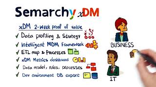 xDM Iterative Agile Data Management [upl. by Kylah]