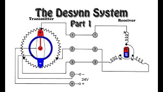 The Desynn transmission system Part 1 [upl. by Nisse]