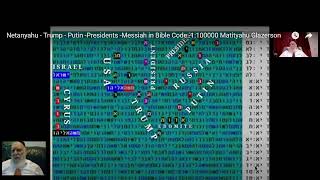 Most significant Bible Code TableIsraelNetanyahu USTrumpRussia PutinMatityahu glaerson [upl. by Joelynn]