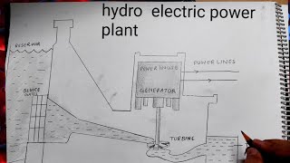 how to draw hydroelectric power plant I how to draw hydro power plant [upl. by Tippets863]