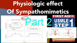 Physiologic effects of Sympathomimetics part 2 epinephrine amp phenylephrine after alfa1 blockage [upl. by Kleper]