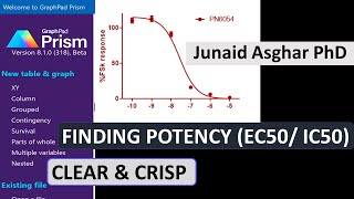 GraphPad Prism 8  Finding IC50 value  Junaid Asghar PhD [upl. by Culhert]