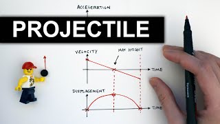 Projectile Motion of Ball Thrown Upwards  A Level Physics [upl. by Noit106]