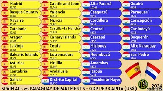 SPAIN ACs vs PARAGUAY DEPARTMENTS  GDP PER CAPITA US [upl. by Neerak]