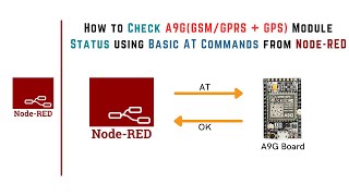 How to Check A9GGSMGPRS  GPS Module Status using Basic AT Commands from NodeRED  Cellular IoT [upl. by Palmira]