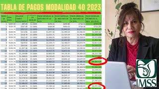 Tabla pagos modalidad 40 2023 [upl. by Nanine183]