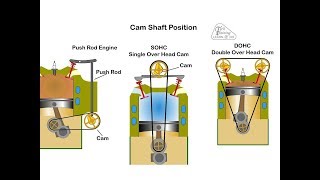 Automotive Appreciation Part 2 Camshaft and Valves [upl. by Fineman224]